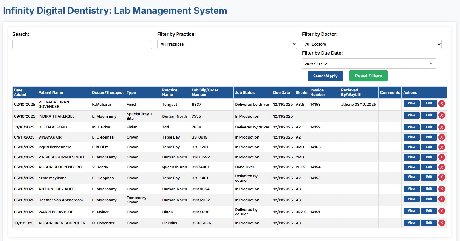 A dashboard for a laboratory management system.
